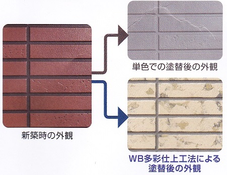 セルフクリーニング