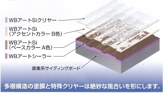 セルフクリーニング
